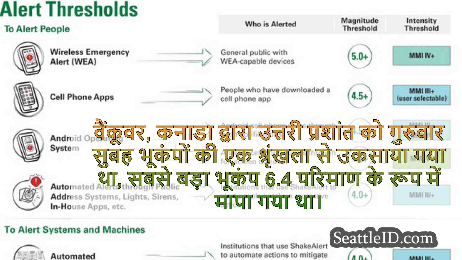 सिएटल समाचार SeattleID