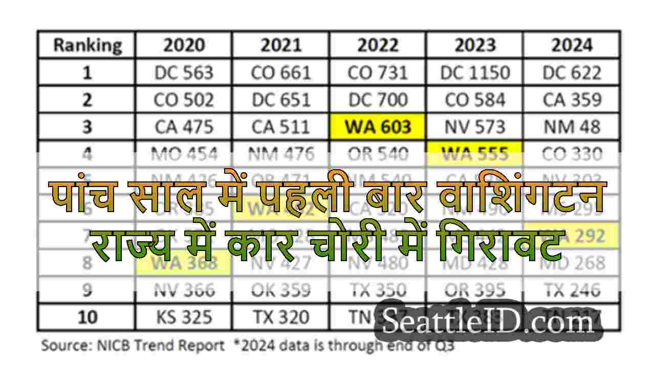 सिएटल समाचार SeattleID