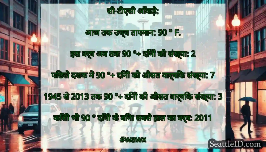 सी-टीएसी आँकड़े: