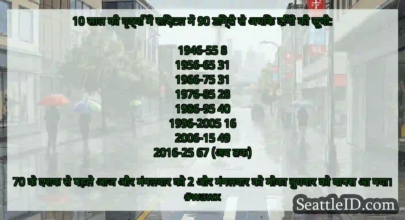 10 साल की वृद्धि में सिएटल में 90 डिग्री से अधिक