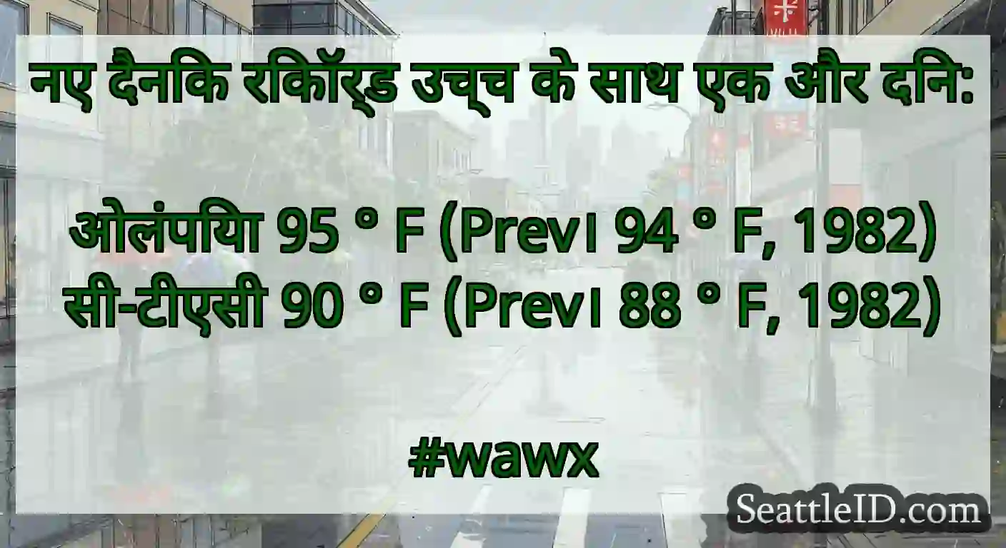 नए दैनिक रिकॉर्ड उच्च के साथ एक और दिन:
