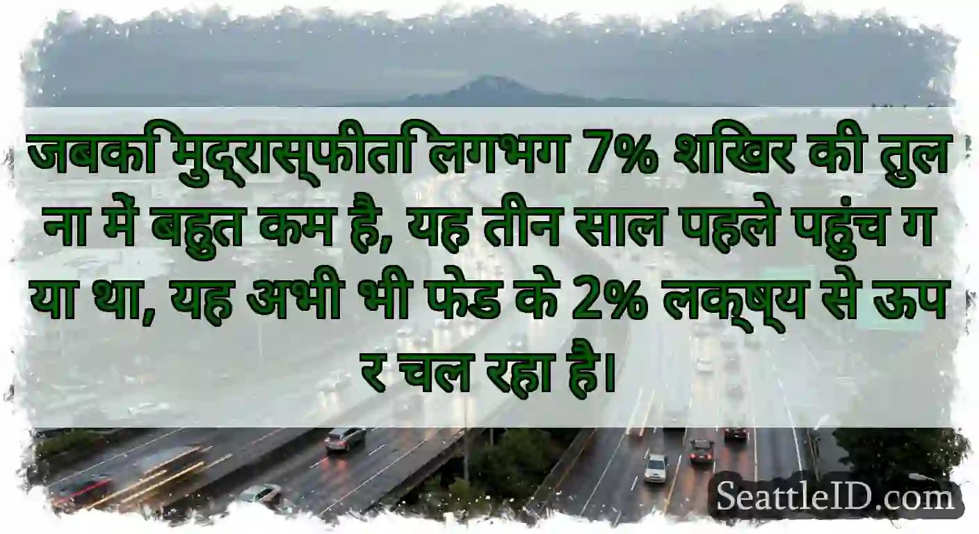 जबकि मुद्रास्फीति लगभग 7% शिखर की तुलना में बहुत