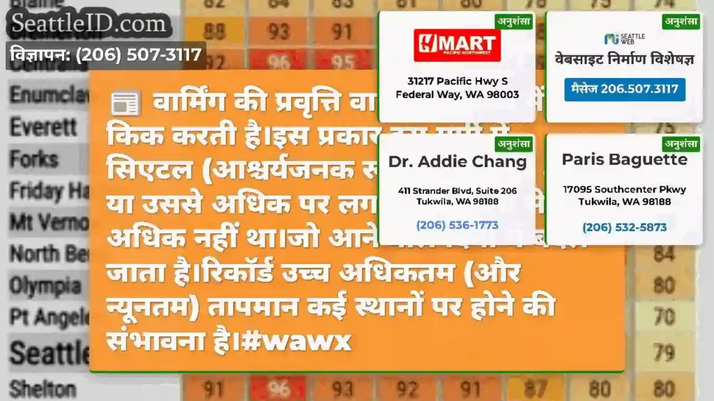 वार्मिंग की प्रवृत्ति वास्तव में आज में किक करती