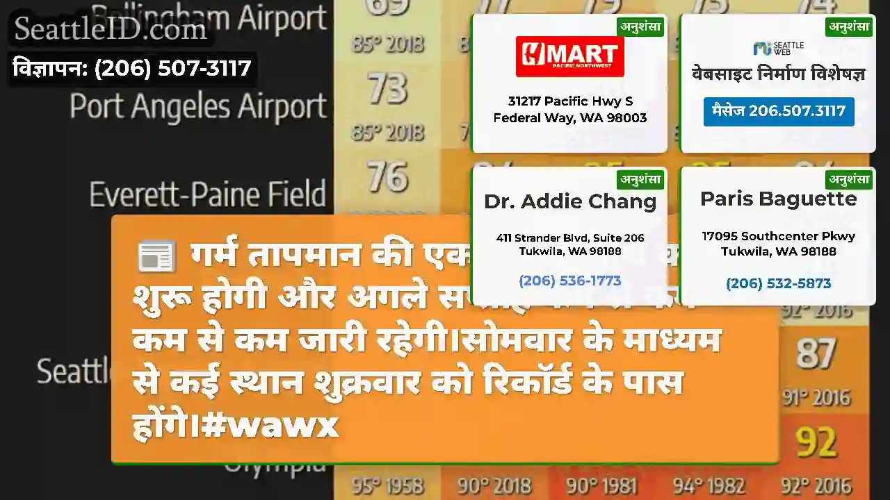 गर्म तापमान की एक लंबी अवधि कल शुरू होगी और अगले