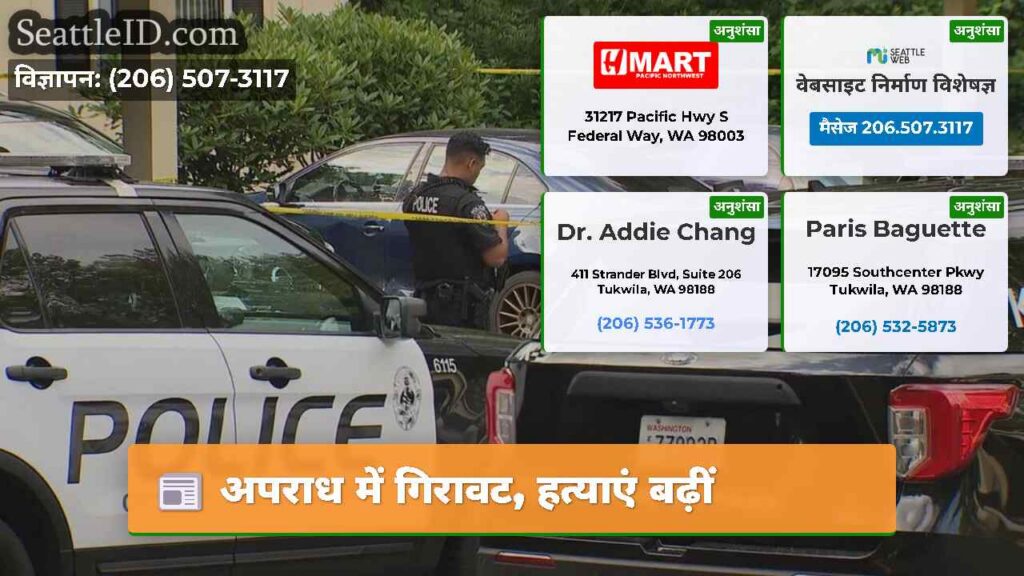 अपराध में गिरावट, हत्याएं बढ़ीं