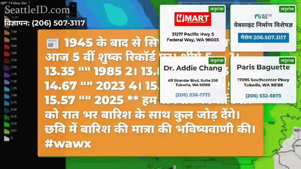 1945 के बाद से सिएटल वार्षिक वर्षा आज 5 वीं शुष्क