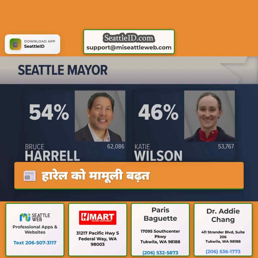 हारेल को मामूली बढ़त