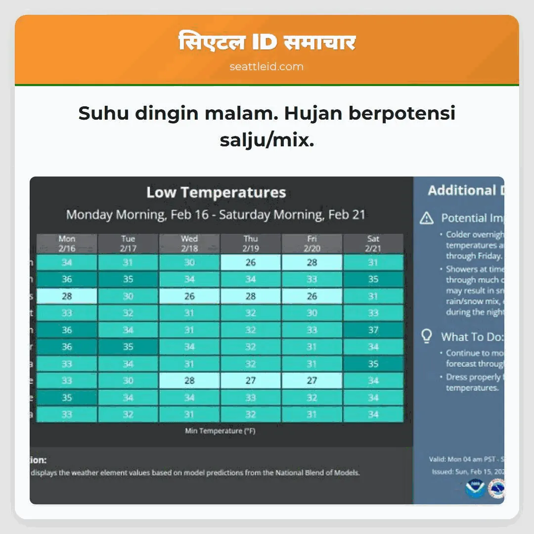 Suhu dingin malam. Hujan berpotensi salju/mix.