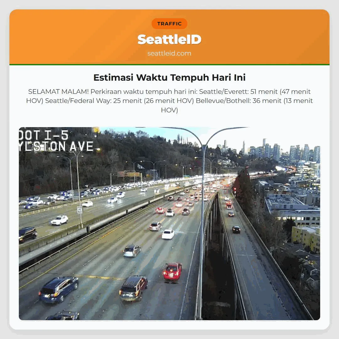 Estimasi Waktu Tempuh Hari Ini