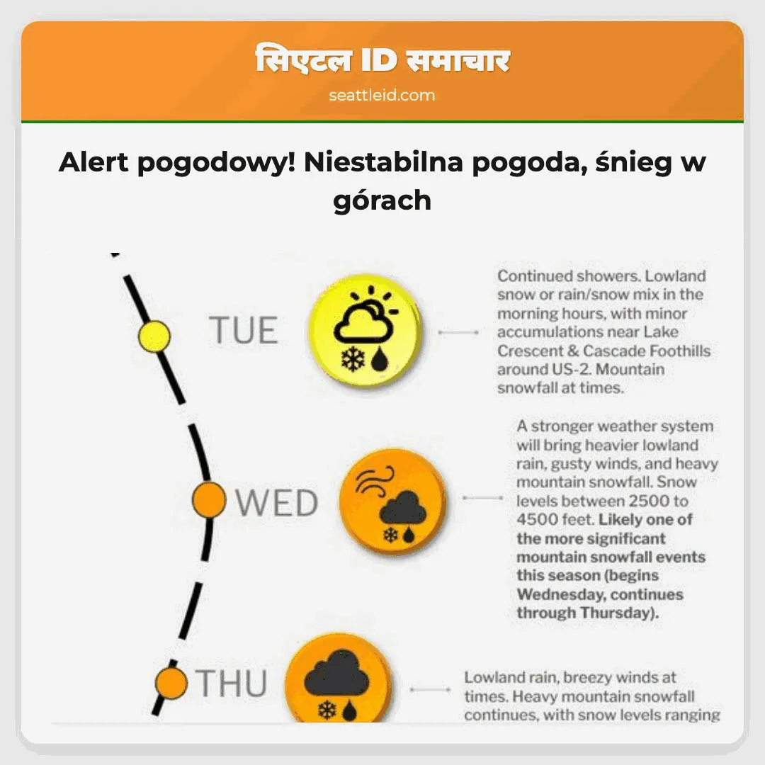Alert pogodowy! Niestabilna pogoda, śnieg w górach