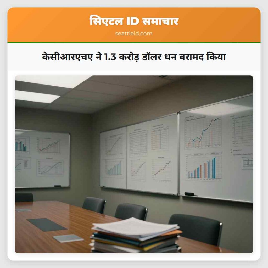 केसीआरएचए ने 1.3 करोड़ डॉलर धन बरामद किया